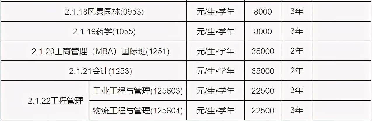 华南师范大学研究生学费标准(华师研究生学费一览表)