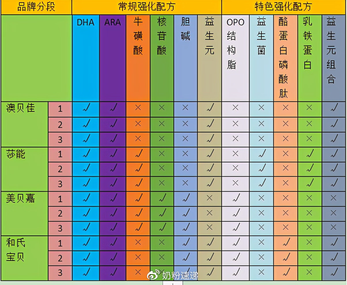 和氏牛奶粉怎么样?(和氏奶粉)