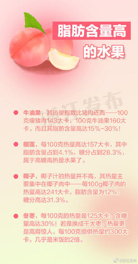 水果糖分排行榜(水果糖分一览表)