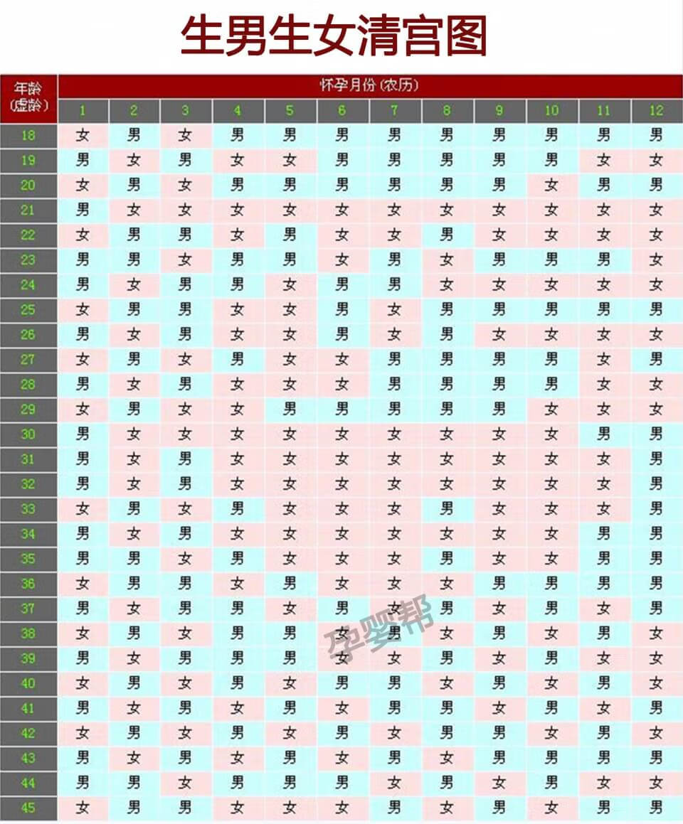 清宫图表(最老最准的清宫表图)
