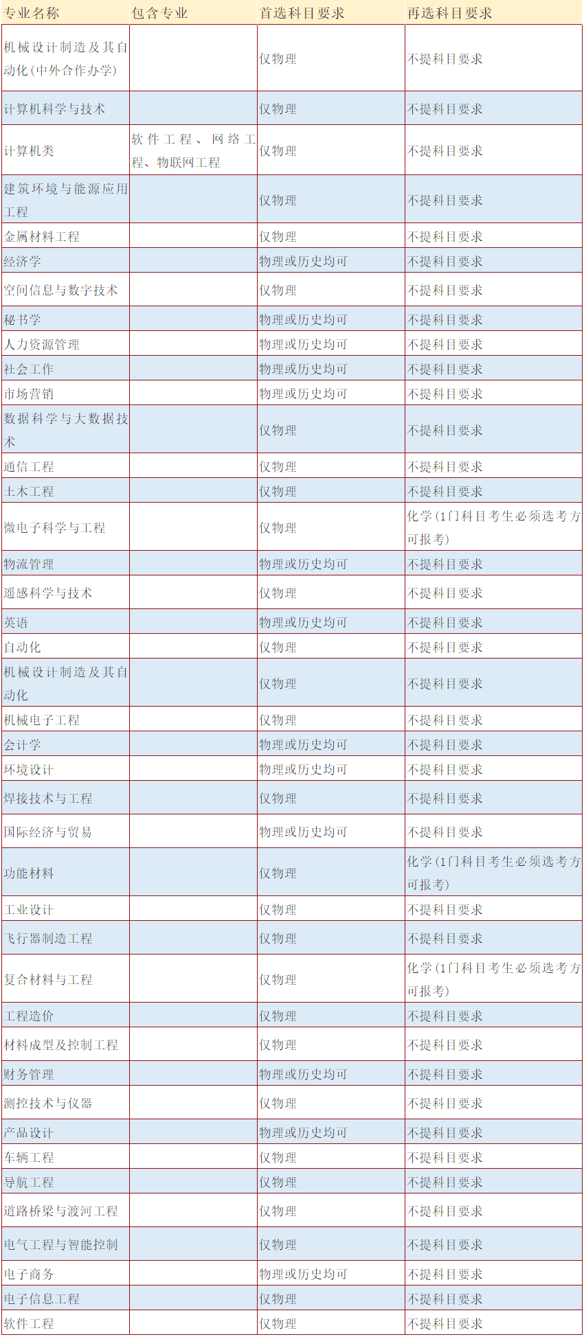 北华航天工业学院分数线2020(北华航天的就业率好吗)