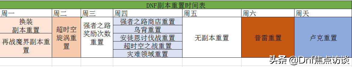 DNF角色恢复要多久[dnf被删除的角色保留多久]-DNF卡盟,DNF辅助,低价卡盟,低价辅助