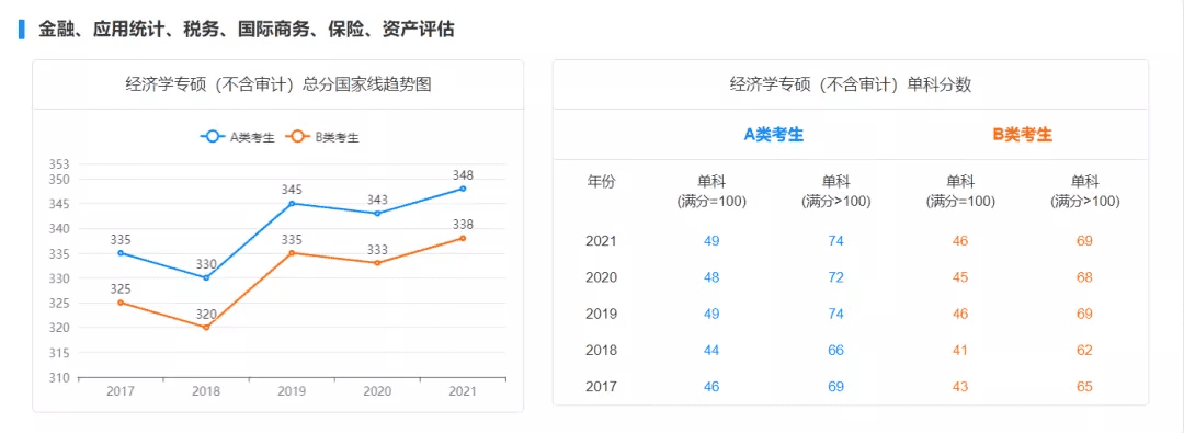 考研初试成绩分数线(历年国家线考研分数线)