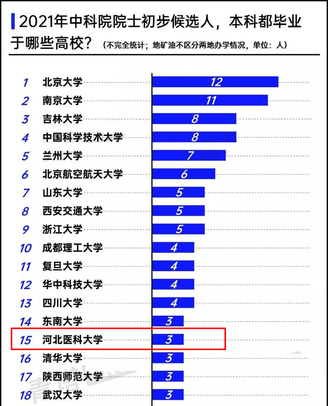 山东第一医科大学(山东第一医科大学算什么档次)