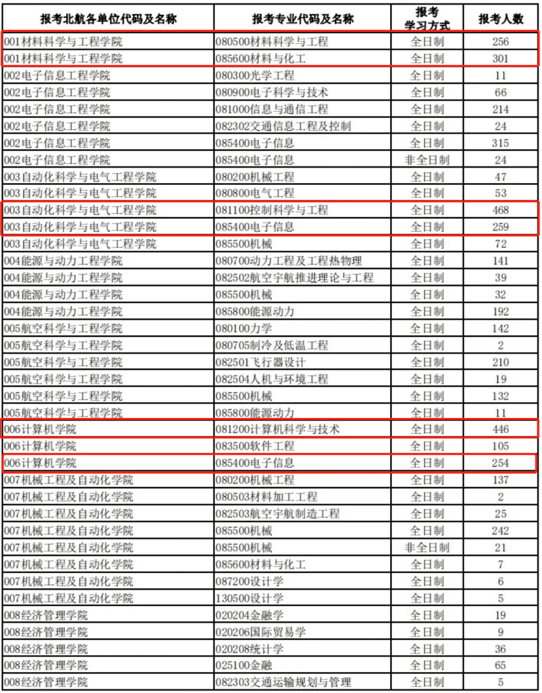 深圳大学考研专业(深圳考研)