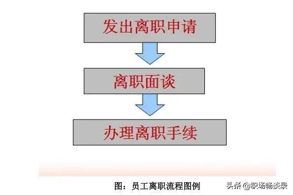 内部招聘的途径有哪些(内部招聘的途径)