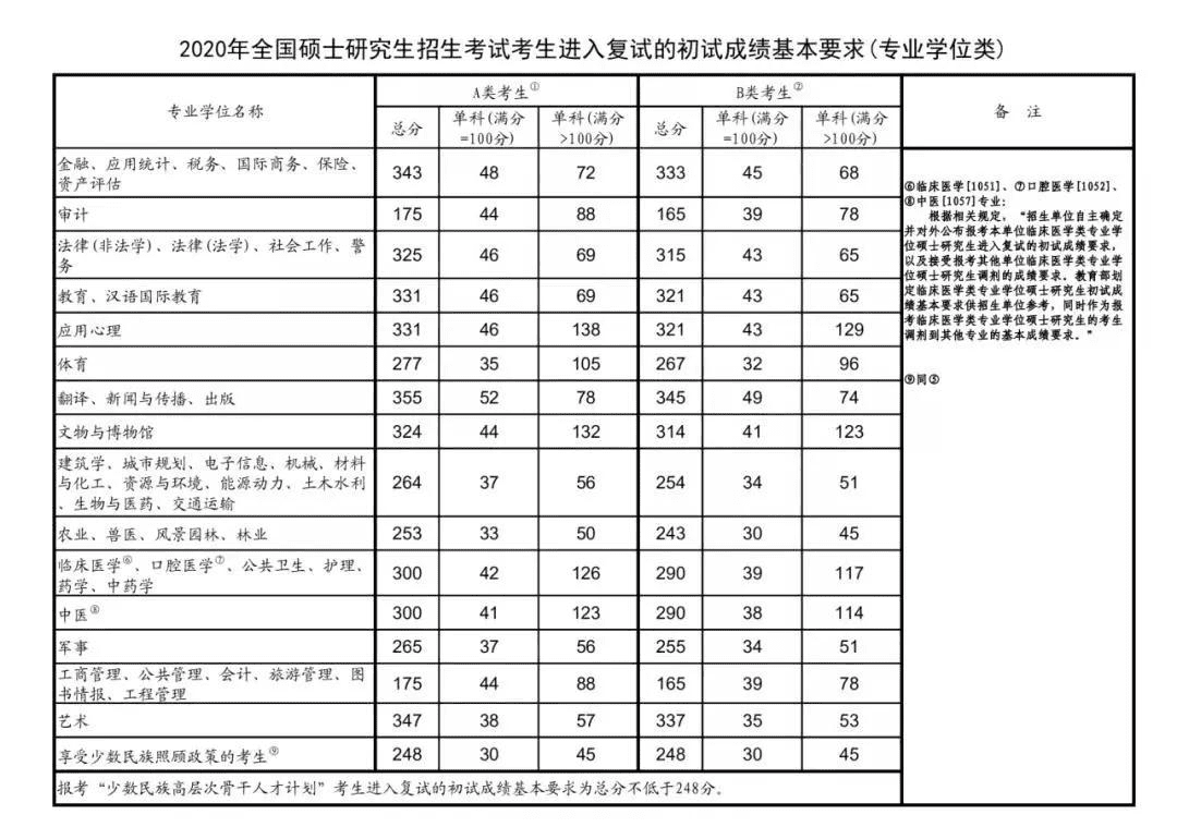 上海政法学院分数线2020(上海政法学院录取分数线)