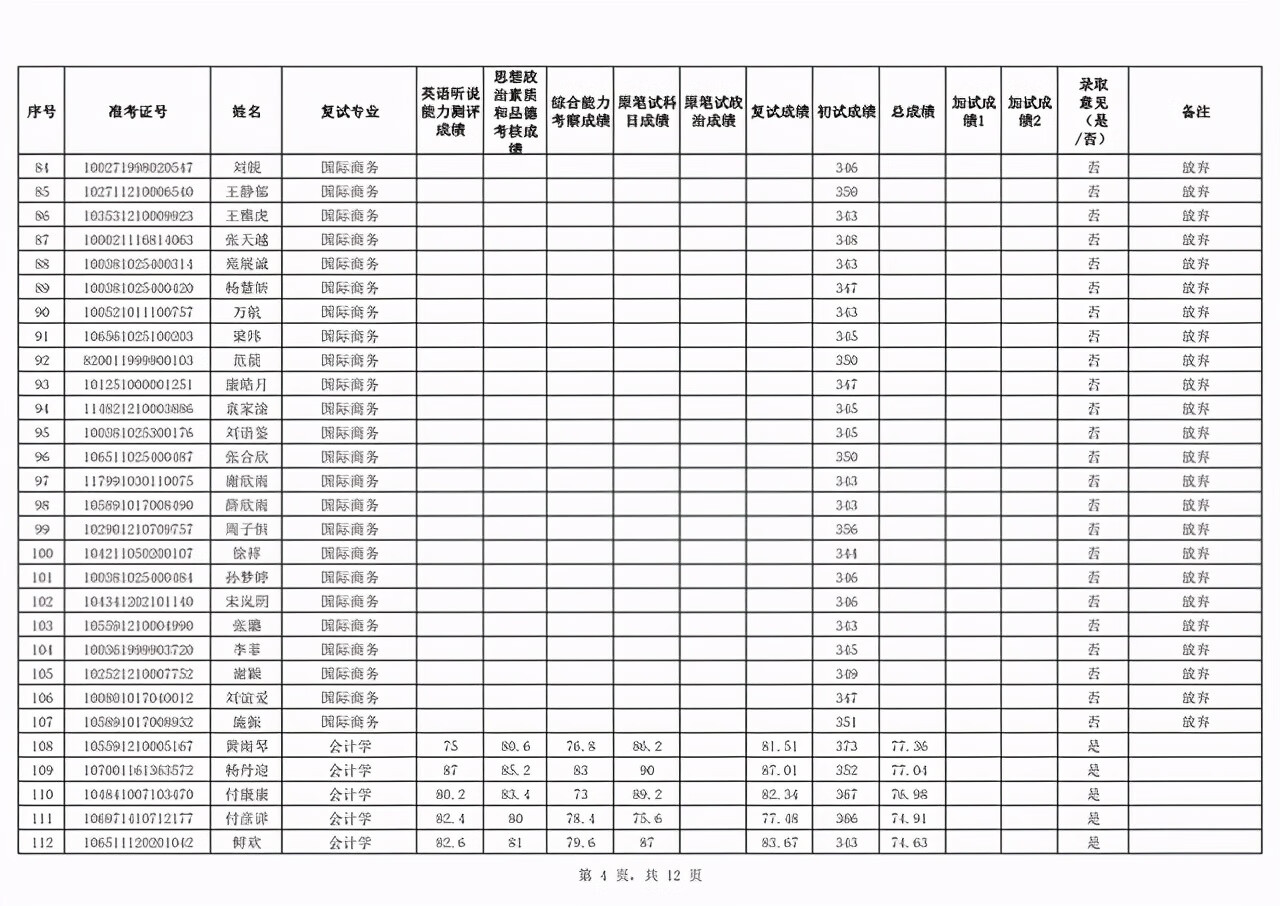 新疆财经大学研究生院地址(新疆财经大学官网)