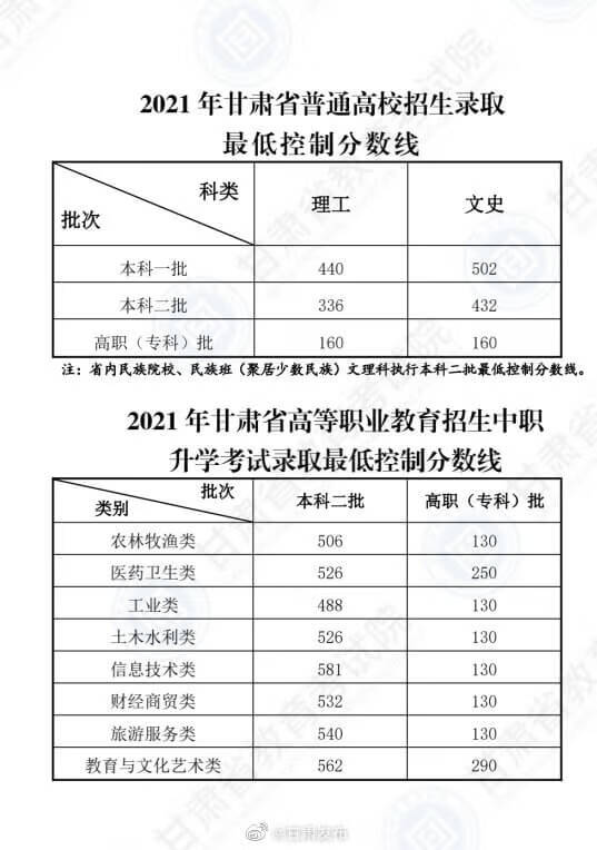 新高考一本线大概分数(新高考一段线是本科线吗)