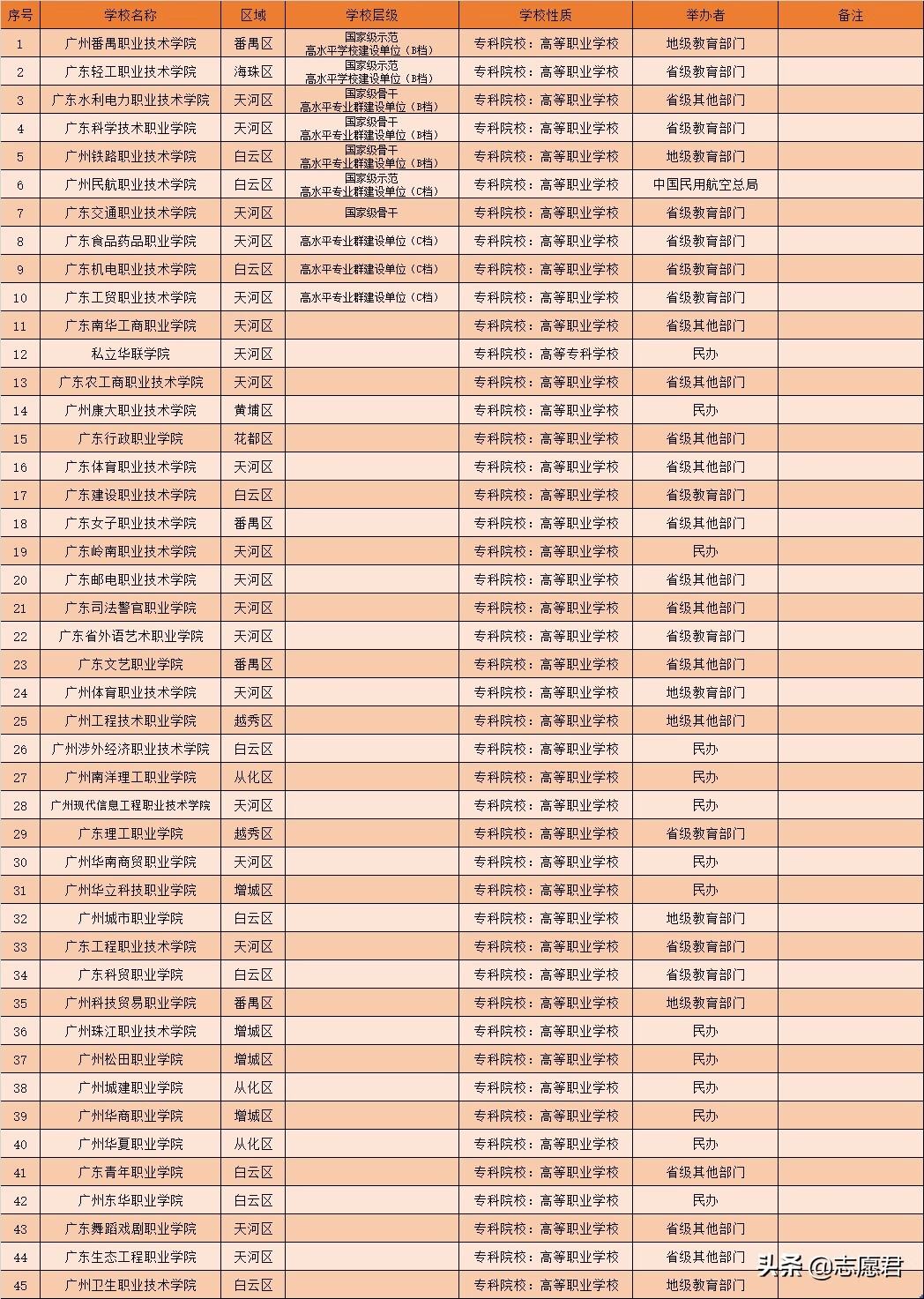 广州大学城是在哪个区(广州大学城在哪个区哪个镇)