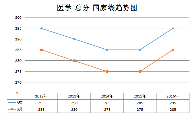 2012考研分数线(2012考研分数线国家线预测)