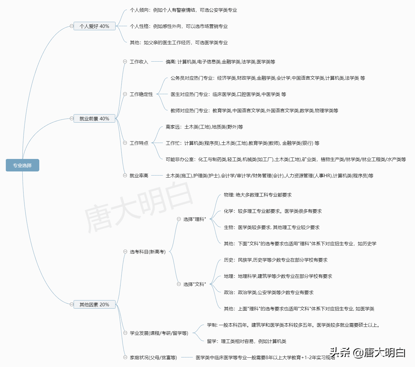 大学专业选择指南(如何选择专业)