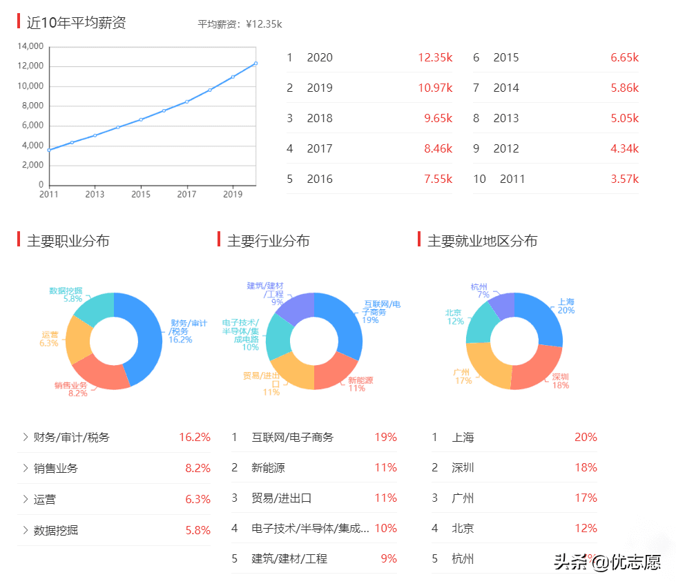 现在什么专业有前途(报考什么专业最有前景)