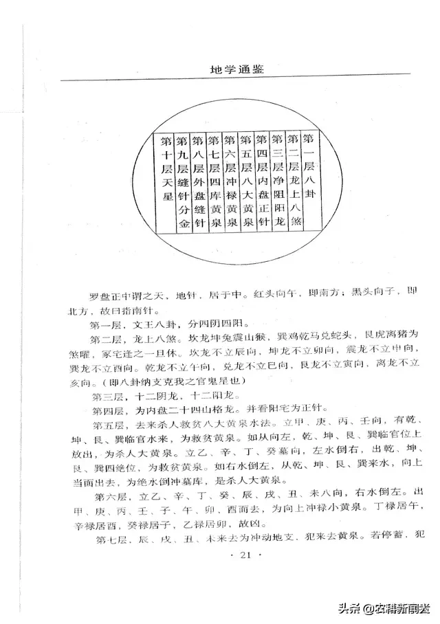 风水地理地学通鉴目录(怎么看地理风水)