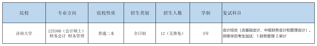 mbaacc出招表(读mba)