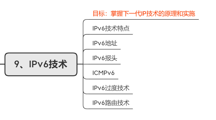 西安 网络工程师(西安网络优化工程师培训)