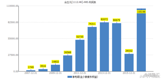 合生元奶粉最新事件真相