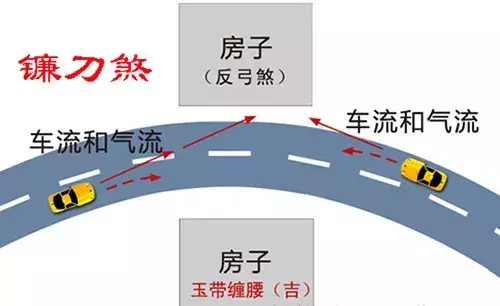 房子的位置風水圖解房子風水怎麼看