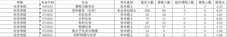 华南师范大学研究生官网招生网(华东师范大学研究生官网招生)