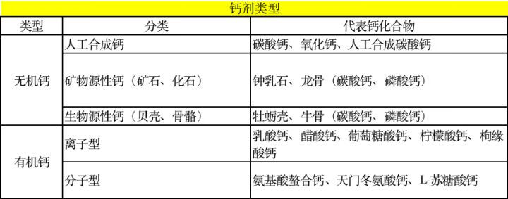 天然钙是什么东西(天然钙有哪些品牌)