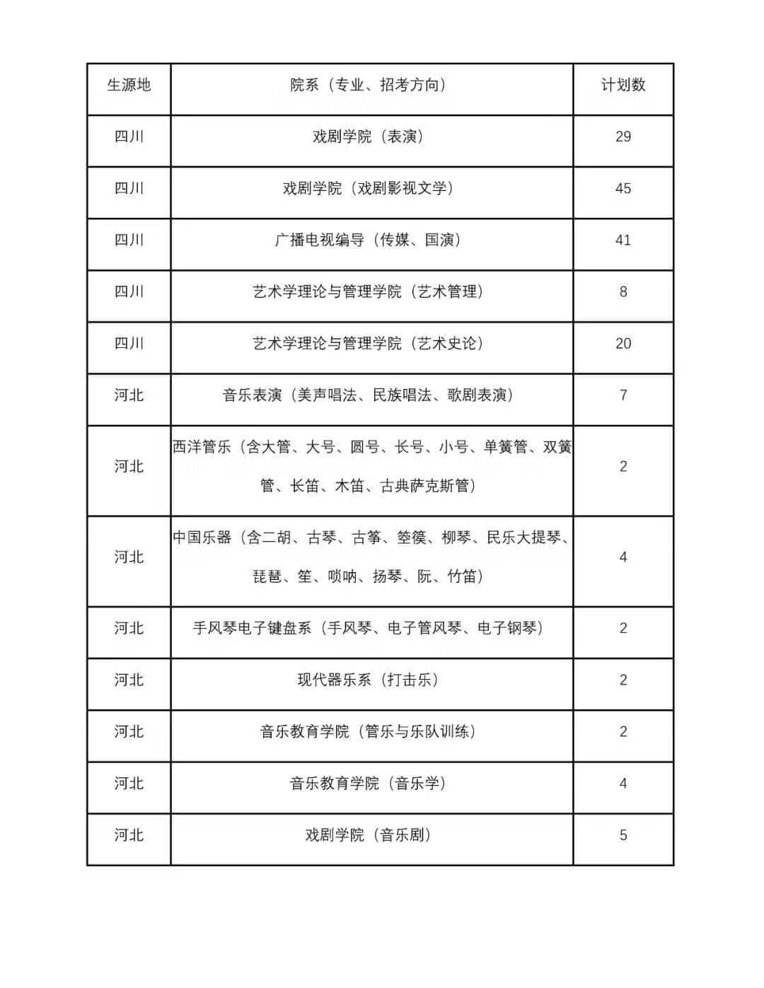 四川音乐大学是几本(四川音乐学院是一本还是二本)