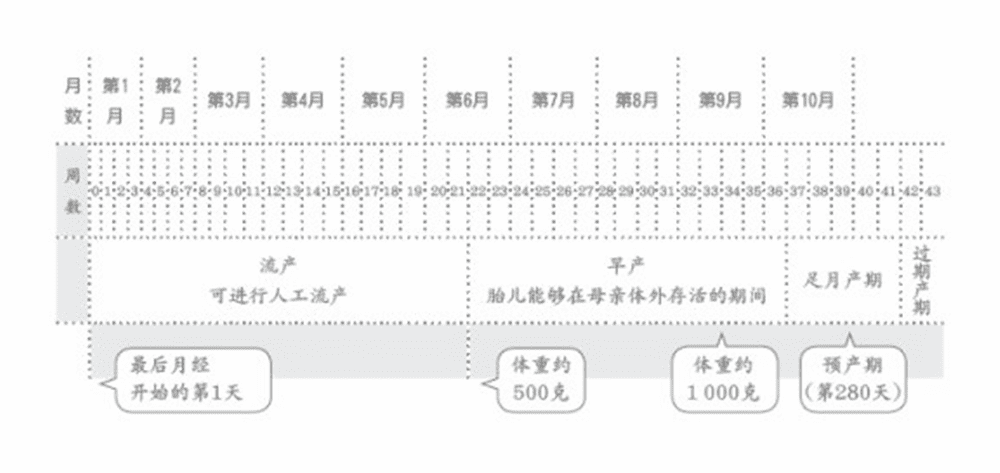 月经来了,会不会怀孕(月经刚走两三天会怀孕吗)