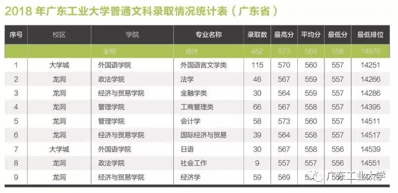 东莞电大成绩查询入口(电大考试成绩查询网址)