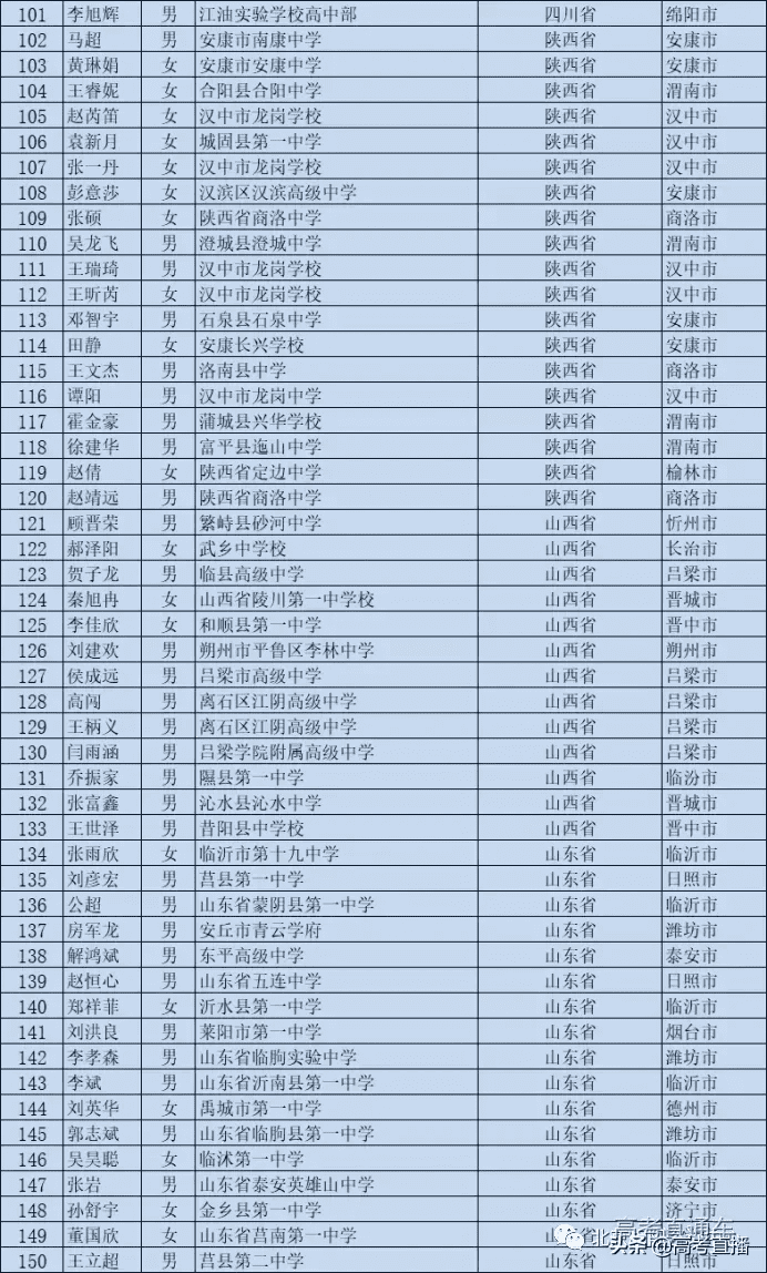 高校专项的大学降分表2020(高校专项计划毕业去向)