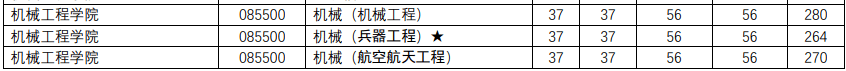 南京理工大学研究生分数线2020(兰州理工大学研究生分数线)