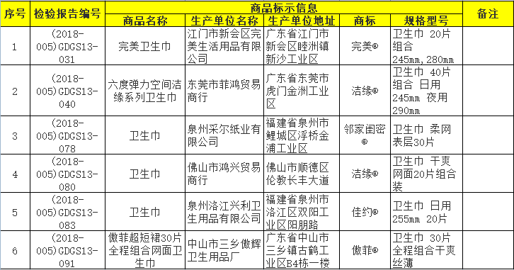 315不合格卫生巾名单(315曝光不合格的卫生巾)