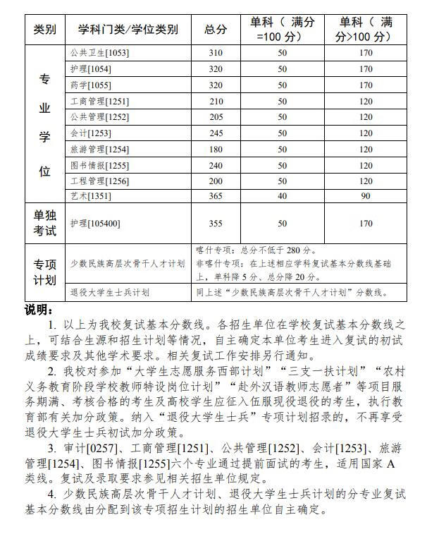 考研分数线(考研370分能上985吗)