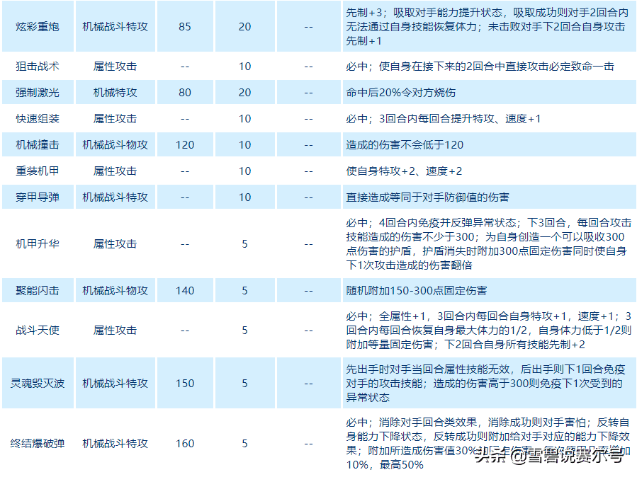 赛尔号冰系精灵有哪些(赛尔号最老的精灵冰系)