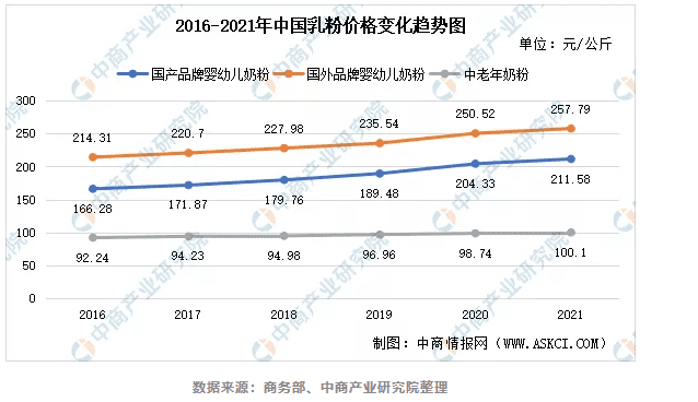 全球四大品牌奶粉是(4大品牌奶粉是什么品牌)