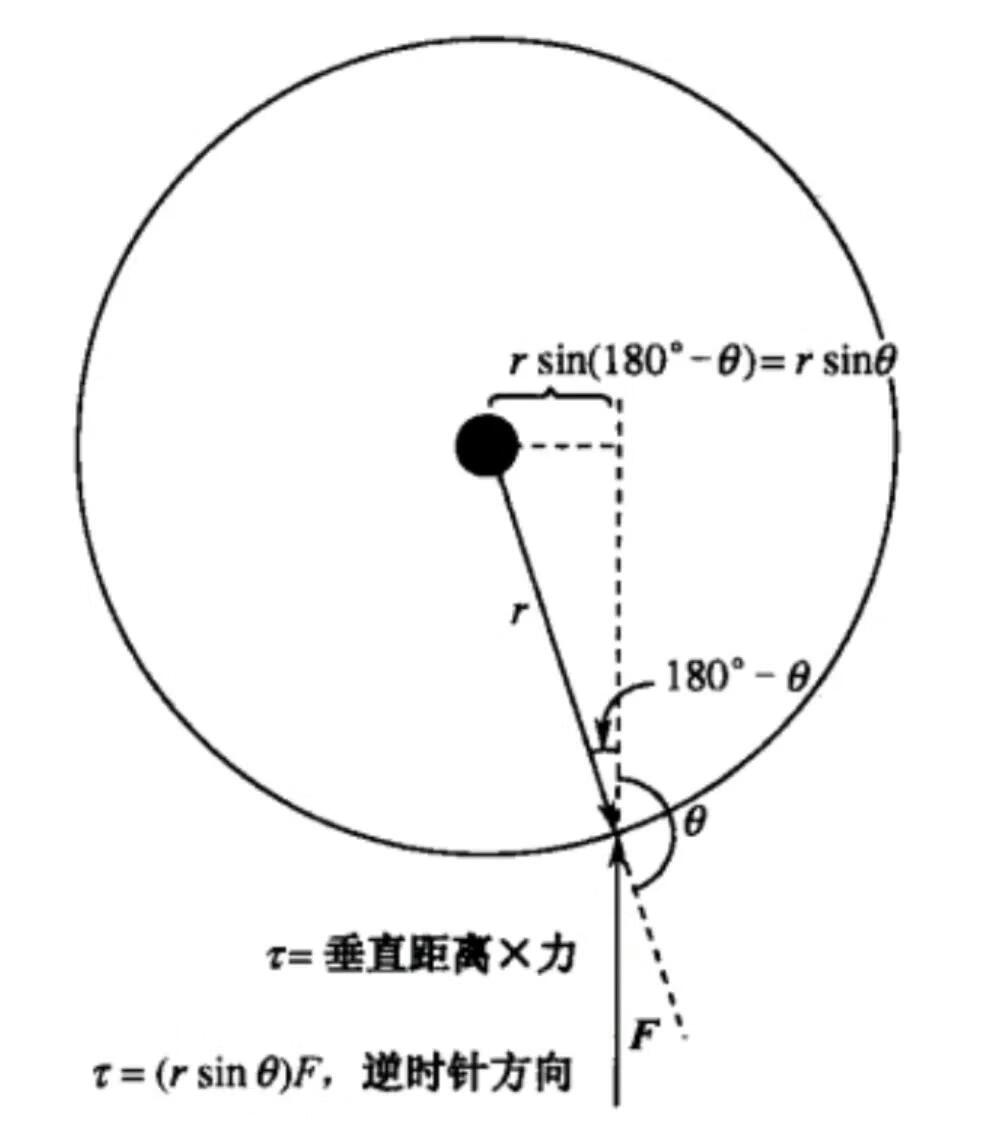 角加速度公式推导(角加速度公式的推导)