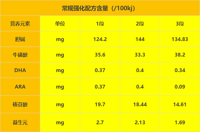 惠氏奶粉怎么样价格表(惠氏奶粉价格)