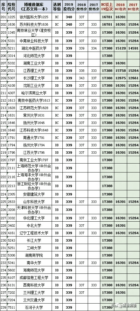 江苏高考志愿填报指南2020(2020江苏高考志愿填报指南)