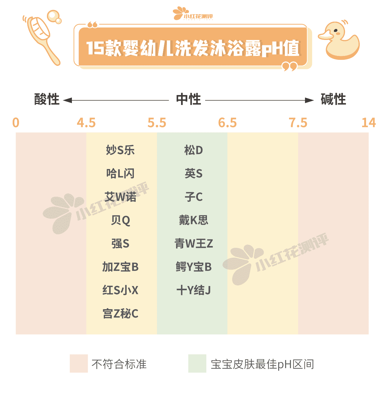 宝宝洗发水推荐(6到12岁儿童洗发水推荐)
