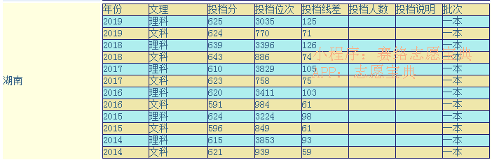 北京理工大学2012年录取分数线(合肥工业大学2012年录取分数线)