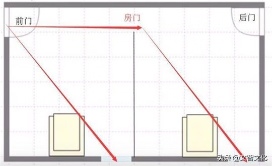 风水穿堂风怎么化解(穿堂风风水格局如何破)