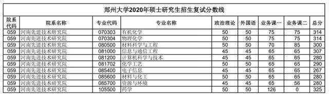 郑大考研论坛网(郑州大学考研论坛贴吧)