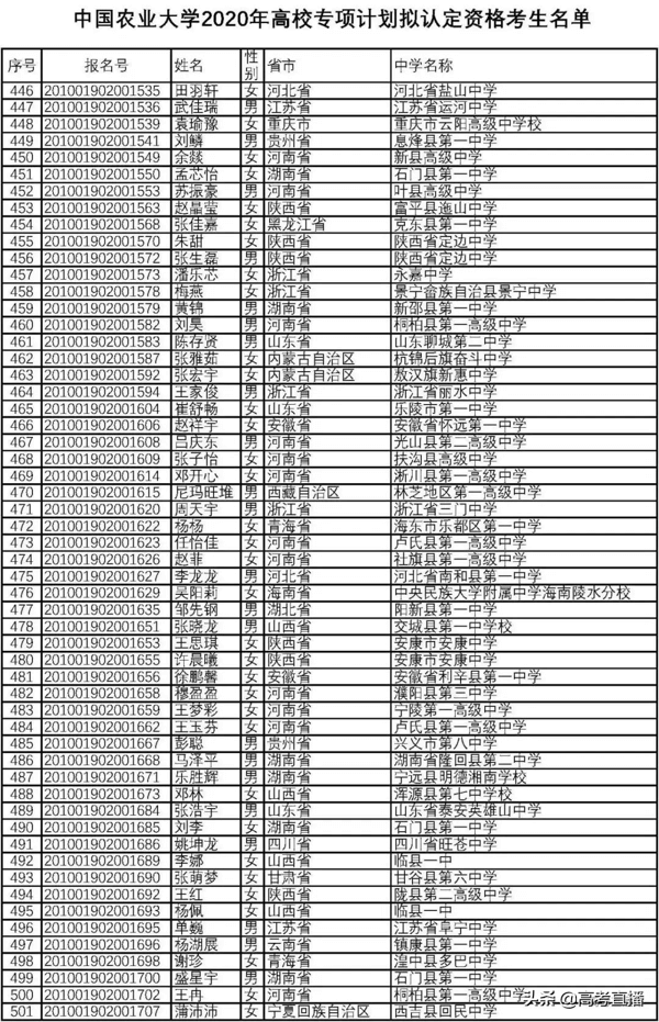 高校专项的大学降分表2020(高校专项计划毕业去向)