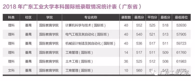 东莞电大成绩查询入口(电大考试成绩查询网址)