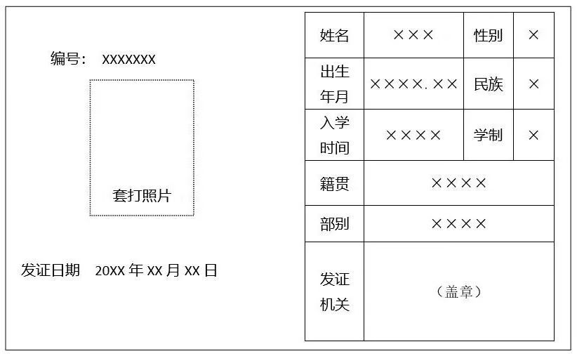 消防员证(消防证)