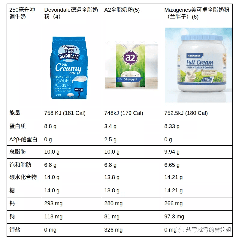 成人喝什么奶粉最好(成人奶粉哪种最好)