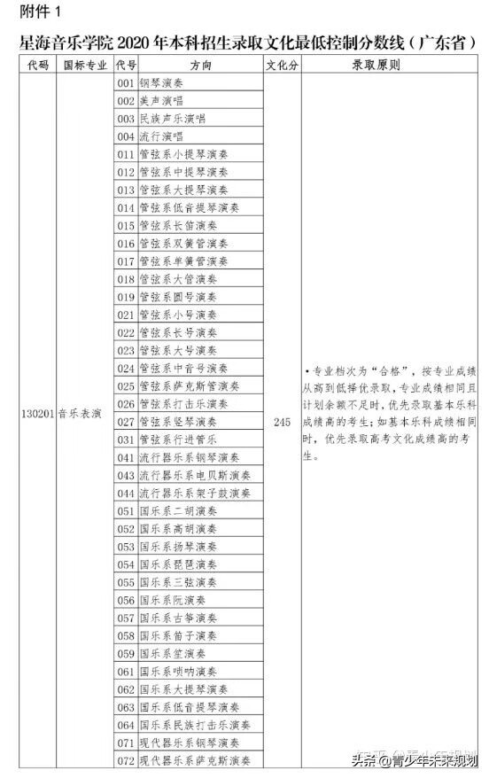 北京舞蹈学院分数线2020(北京舞蹈学校分数线)