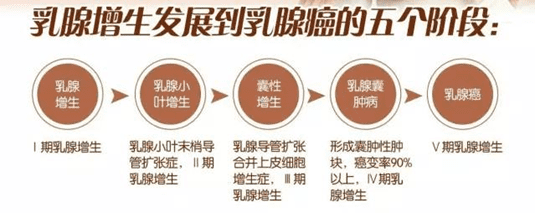 炎性乳房癌症的早期信号(乳腺癌的前期征兆)