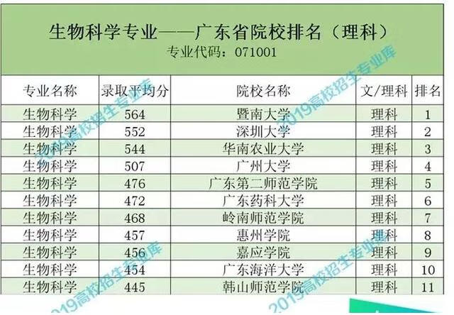 生物科学就业前景及方向(生物科学以后的就业方向)