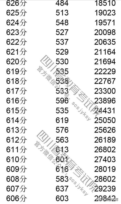 2019年四川高考一分一段(川大高考一分一段)