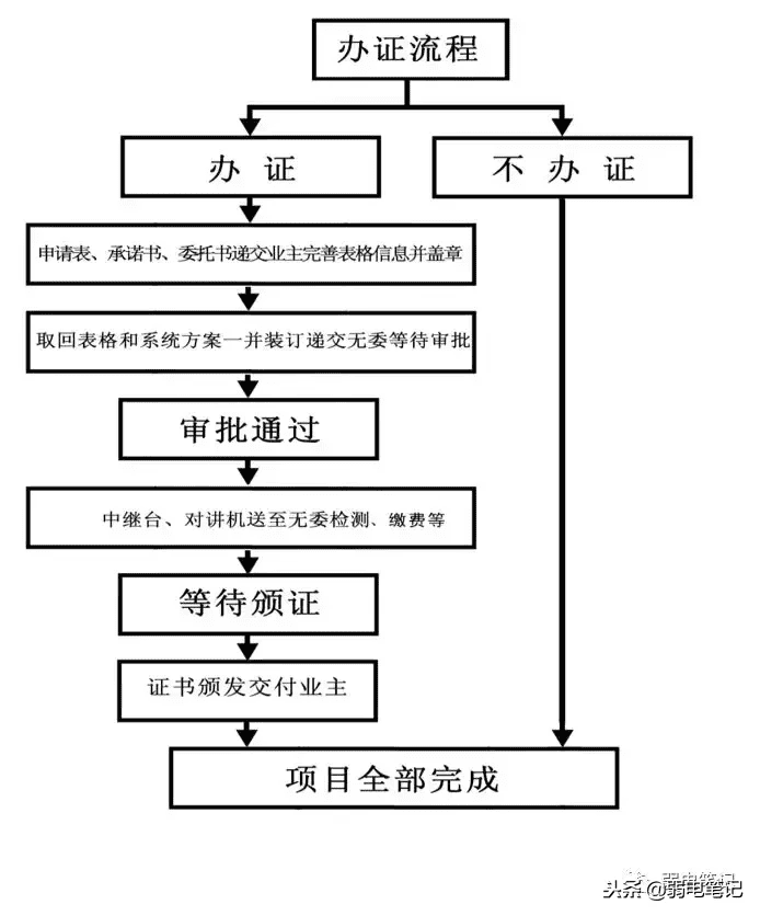 对讲机怎么用图解法(如何使用对讲机)