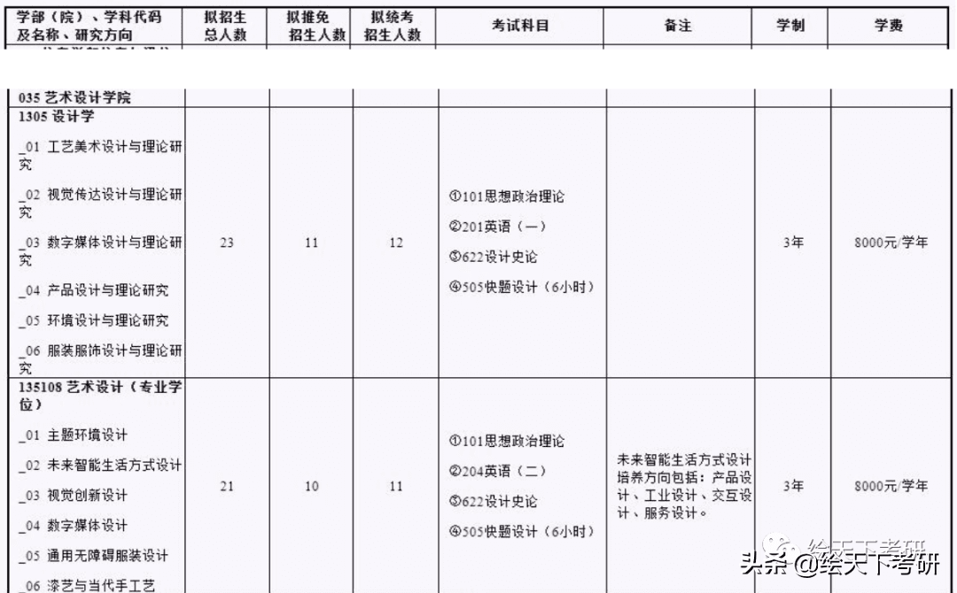 工业设计考研院校(工业设计考研考哪些科目)